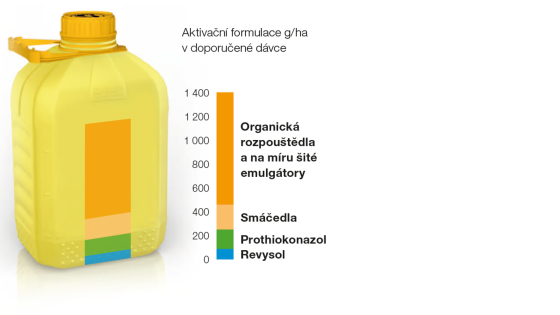 obsah kanystru s přípravkem Osiris Revy - detail složení